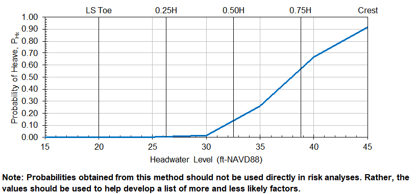 Step 7 of BT Case 2 worksheet: Probabilistic graphical output.